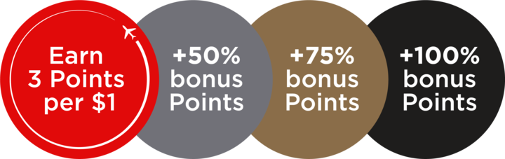 Velocity Points for the driver earn rate