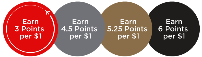 Velocity Points for the driver earn rate