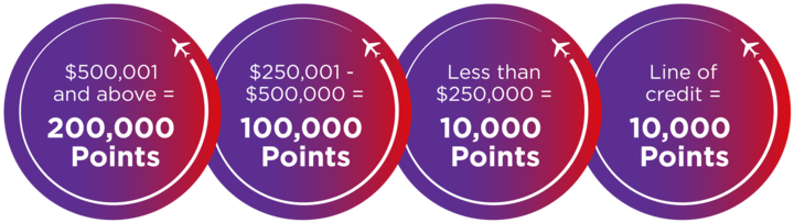 Moneytech Velocity earn rate